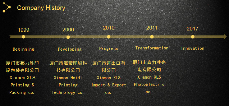 Cina Xiamen XinLiSheng Enterprise (I/E) Co.,Ltd Profilo Aziendale